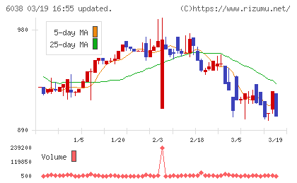 イードチャート