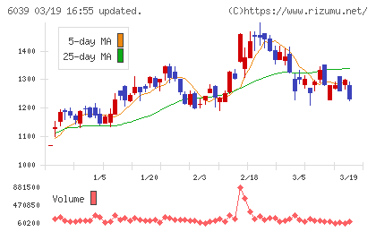 日本動物高度医療センターチャート