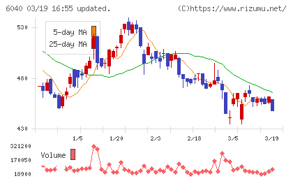 日本スキー場開発チャート