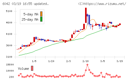 ニッキチャート