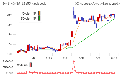 リンクバルチャート
