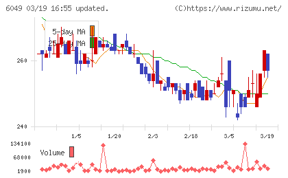イトクロチャート