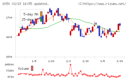 イー・ガーディアンチャート
