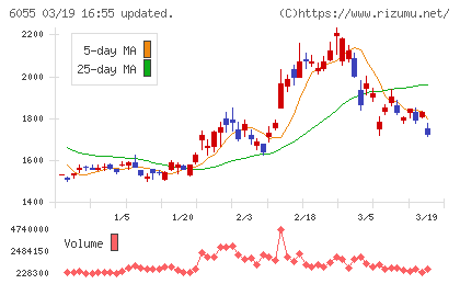 ジャパンマテリアルチャート