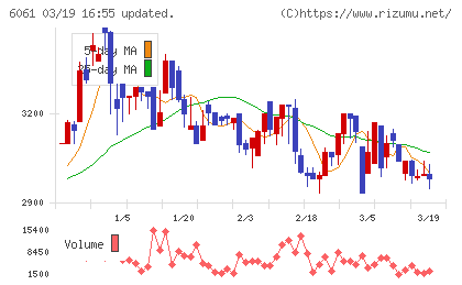 ユニバーサル園芸社チャート