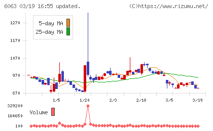 日本エマージェンシーアシスタンスチャート