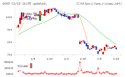 トレンダーズチャート