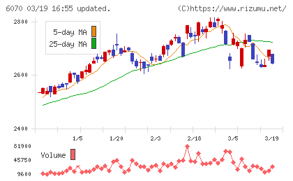 キャリアリンクチャート