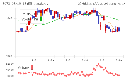 アサンテチャート