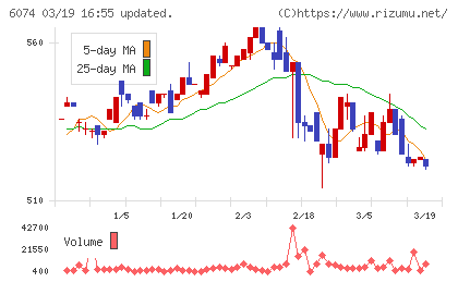 ジェイエスエスチャート