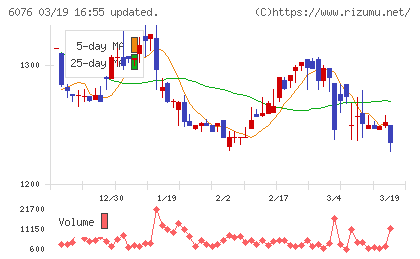 アメイズチャート