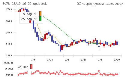 バリューＨＲチャート