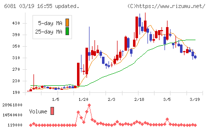 アライドアーキテクツチャート