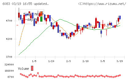 ＥＲＩホールディングスチャート