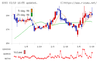 エスクロー・エージェント・ジャパンチャート