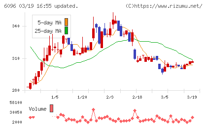 レアジョブチャート