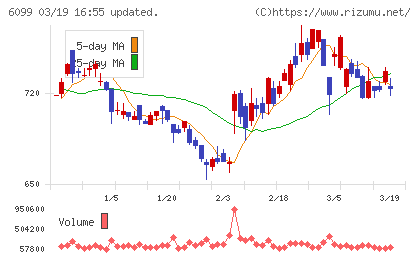 エランチャート