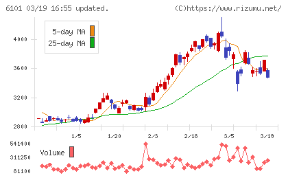 ツガミチャート