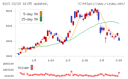 オークマチャート