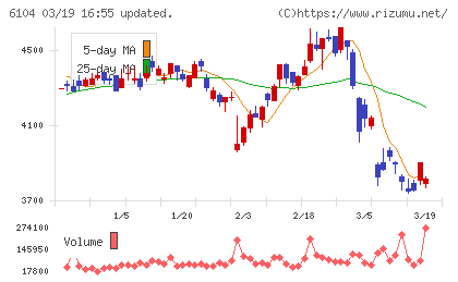 芝浦機械チャート