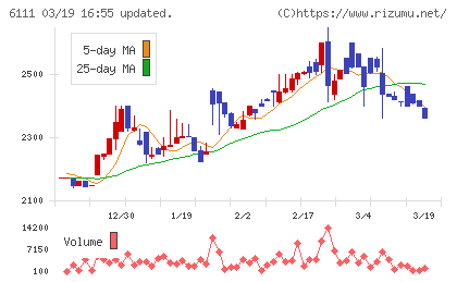 旭精機工業チャート