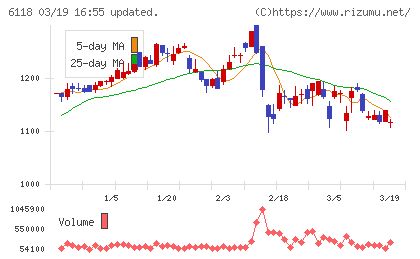 アイダエンジニアリングチャート