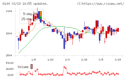西部電機チャート