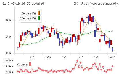 ＮＩＴＴＯＫＵチャート