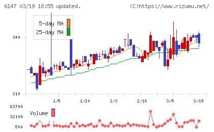ヤマザキチャート