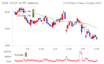 小田原エンジニアリングチャート