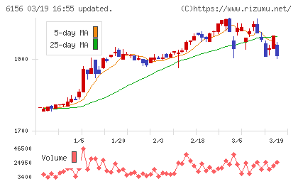エーワン精密チャート