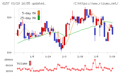 日進工具チャート