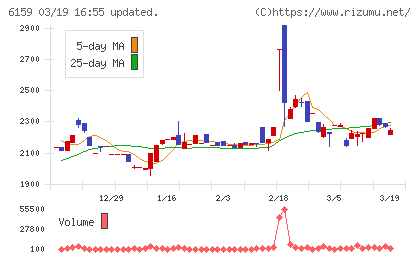 ミクロン精密チャート