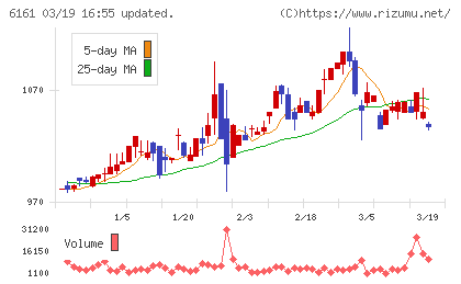 エスティックチャート