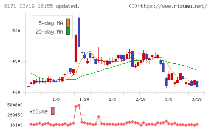 土木管理総合試験所チャート