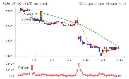 ＧＭＯメディアチャート