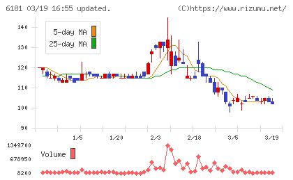 タメニーチャート