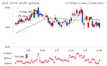 ベルシステム２４ホールディングスチャート