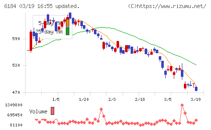 鎌倉新書チャート