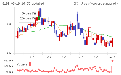 エアトリチャート