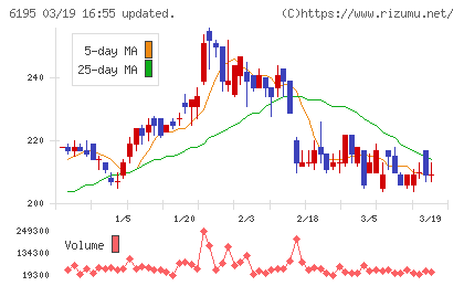 ホープチャート