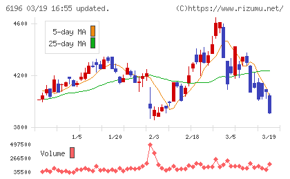 ストライクチャート