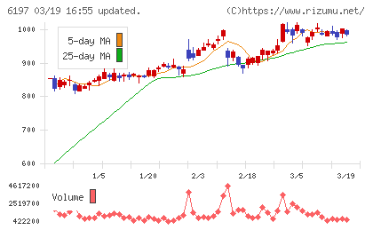 ソラストチャート