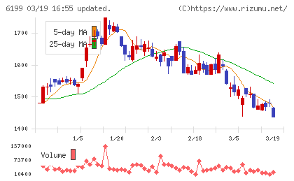 セラクチャート