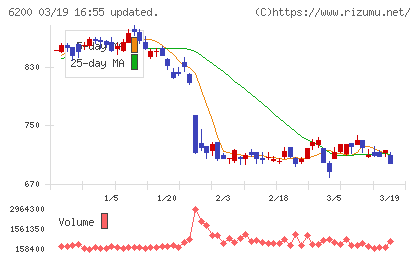 インソースチャート
