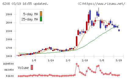 石川製作所チャート