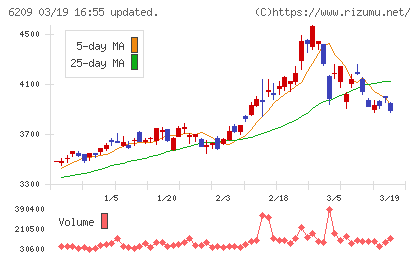 リケンＮＰＲチャート