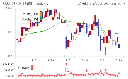 島精機製作所チャート