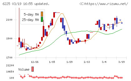 エコムチャート