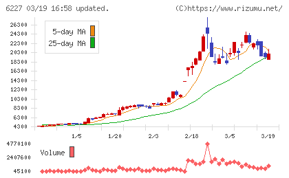 ＡＩメカテックチャート
